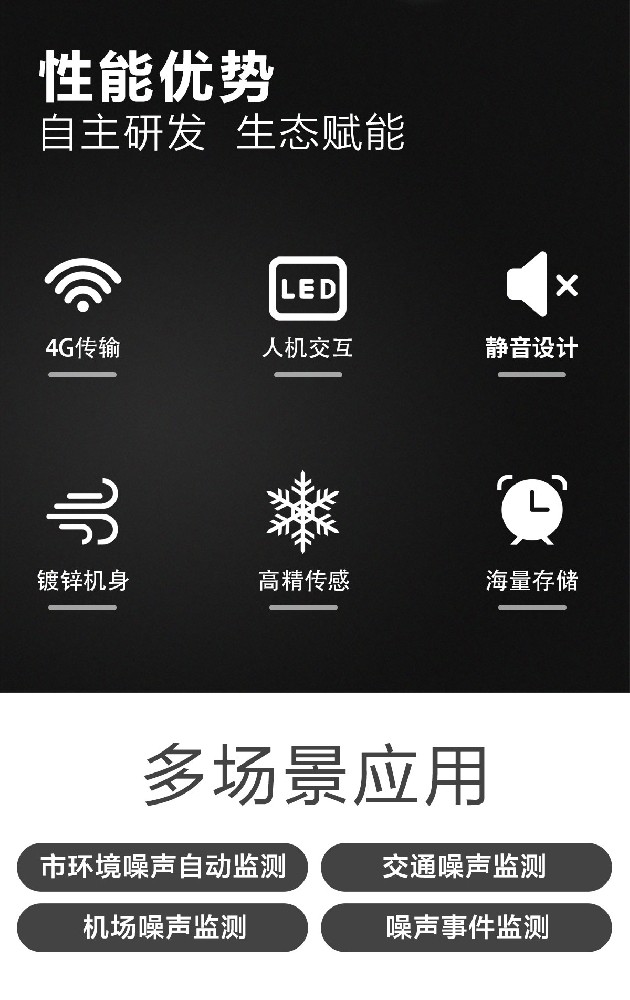 工地噪聲吵不停？這款在線監測裝置讓分貝 “看得見”